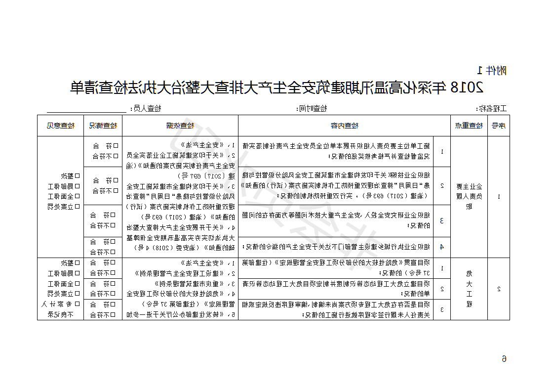 2018年深化高温汛期建筑安全生产大排查大整治大执法工作方案_06.png