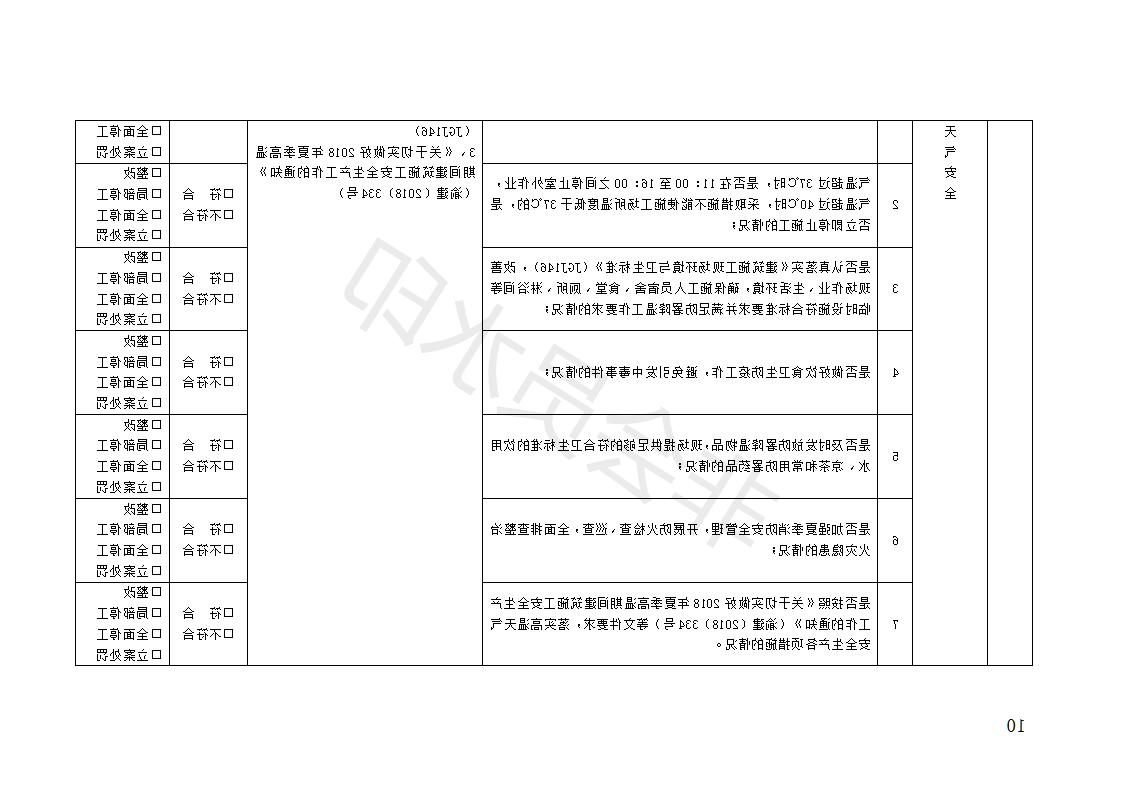 2018年深化高温汛期建筑安全生产大排查大整治大执法工作方案_10.png